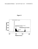 NON-EQUILIBRIUM CAPILLARY ELECTROPHORESIS OF EQUILIBRIUM MIXTURES (NECEEM)-BASED METHODS FOR DRUG AND DIAGNOSTIC DEVELOPMENT diagram and image