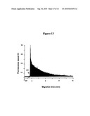 NON-EQUILIBRIUM CAPILLARY ELECTROPHORESIS OF EQUILIBRIUM MIXTURES (NECEEM)-BASED METHODS FOR DRUG AND DIAGNOSTIC DEVELOPMENT diagram and image