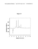 NON-EQUILIBRIUM CAPILLARY ELECTROPHORESIS OF EQUILIBRIUM MIXTURES (NECEEM)-BASED METHODS FOR DRUG AND DIAGNOSTIC DEVELOPMENT diagram and image