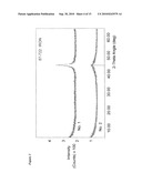 PROCESS FOR PRODUCING A NANOSCALE ZERO-VALENT METAL diagram and image