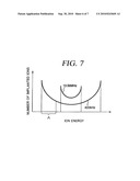 ETCHING METHOD, ETCHING APPARATUS, COMPUTER PROGRAM AND STORAGE MEDIUM diagram and image