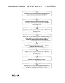 APPARATUS FOR CONTROLLING ANGLE OF INCIDENCE OF MULTIPLE ILLUMINATION BEAMS diagram and image