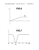 Radiation imaging apparatus diagram and image