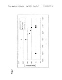 Spinel Type Lithium Transition Metal Oxide diagram and image