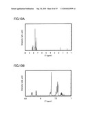 Derivative With Heteroaromatic Ring, and Light-Emitting Element, Light-Emitting Device, Lighting Device, and Electronic Device Using Derivative With Heteroaromatic Ring diagram and image