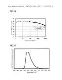 Derivative With Heteroaromatic Ring, and Light-Emitting Element, Light-Emitting Device, Lighting Device, and Electronic Device Using Derivative With Heteroaromatic Ring diagram and image