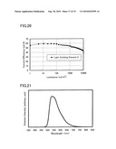 Derivative With Heteroaromatic Ring, and Light-Emitting Element, Light-Emitting Device, Lighting Device, and Electronic Device Using Derivative With Heteroaromatic Ring diagram and image