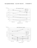 COMPOSITION CONTAINING FINE SILVER PARTICLES, PRODUCTION METHOD THEREOF, METHOD FOR PRODUCING FINE SILVER PARTICLES, AND PASTE HAVING FINE SILVER PARTICLES diagram and image