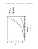 DIELECTRIC HEAT-TRANSFER FLUID diagram and image