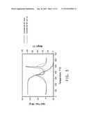 DIELECTRIC HEAT-TRANSFER FLUID diagram and image