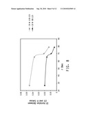 DIELECTRIC HEAT-TRANSFER FLUID diagram and image