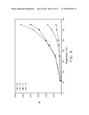 DIELECTRIC HEAT-TRANSFER FLUID diagram and image