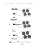 METHOD FOR THE PREPARATION OF REACTIVE [18] F FLUORIDE diagram and image