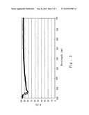 HIGH LIGHT-EXTRACTION EFFICIENCY LIGHT-EMITTING DIODE STRUCTURE diagram and image