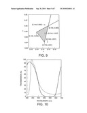 ORGANIC EL DEVICE, COLOR FILTER, AND ORGANIC EL DISPLAY diagram and image