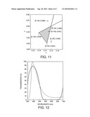 ORGANIC EL DEVICE, COLOR FILTER, AND ORGANIC EL DISPLAY diagram and image