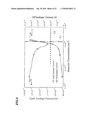 THIN FILM TRANSISTOR, ITS MANUFACTURING METHOD, AND LIQUID CRYSTAL DISPLAY PANEL AND ELECTRONIC DEVICE USING SAME diagram and image