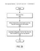 SYSTEM FOR TESTING AN INTEGRATED CIRCUIT OF A DEVICE AND ITS METHOD OF USE diagram and image