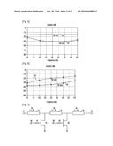 RF Switch with High Isolation Performance diagram and image