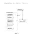 Intelligence outdoor shading arrangement diagram and image