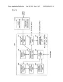 MULTIMODAL FUSION APPARATUS CAPABLE OF REMOTELY CONTROLLING ELECTRONIC DEVICES AND METHOD THEREOF diagram and image