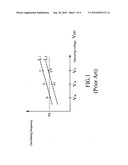 COMPENSATION METHOD FOR TOUCH SENSOR SYSTEM diagram and image