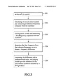 COMPENSATION METHOD FOR TOUCH SENSOR SYSTEM diagram and image