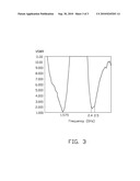 MULTIBAND ANTENNA diagram and image