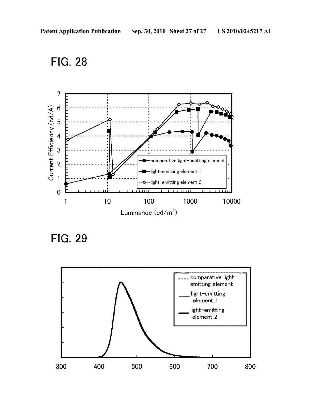 CARBAZOLE DERIVATIVE, LIGHT-EMITTING ELEMENT MATERIAL, LIGHT-EMITTING ELEMENT, LIGHT-EMITTING DEVICE, ELECTRONIC DEVICE, AND LIGHTING DEVICE - diagram, schematic, and image 28