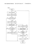 IMAGE INPUT DEVICE AND IMAGE INPUT METHOD diagram and image