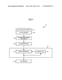 Operation input device, operation input method, and program diagram and image