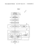 Operation input device, operation input method, and program diagram and image