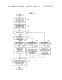 Operation input device, operation input method, and program diagram and image