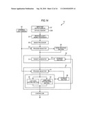 Operation input device, operation input method, and program diagram and image