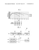 ORGANIC LIGHT EMITTING DISPLAY DEVICE AND DRIVING METHOD FOR THE SAME diagram and image