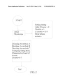 METHOD OF PREVENTING IMAGE STICKING ON A TFT-LCD diagram and image