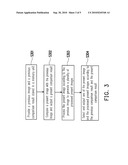 DRIVING DEVICE AND DRIVING METHOD FOR LIQUID CRYSTAL DISPLAY diagram and image