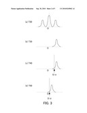 TRANSMITTED WAVEFRONT MEASURING METHOD, REFRACTIVE-INDEX DISTRIBUTION MEASURING METHOD, METHOD OF MANUFACTURING OPTICAL ELEMENT, AND TRANSMITTED WAVEFRONT MEASURING APPARATUS diagram and image