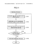 IMAGE PROCESSING DEVICE diagram and image