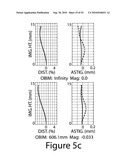 Large aperture imaging optical systems diagram and image