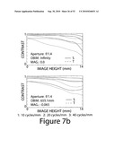 Large aperture imaging optical systems diagram and image