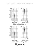 Large aperture imaging optical systems diagram and image