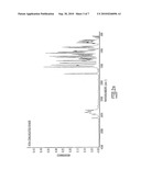 USE OF CONJUGATED OLIGOMER AS ADDITIVE FOR FORMING CONDUCTIVE POLYMERS diagram and image