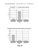 ILLUMINATION APPARATUS, DISPLAY APPARATUS, AND METOD OF PRODUCING AN ILLUMINATION diagram and image