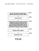 ILLUMINATION APPARATUS, DISPLAY APPARATUS, AND METOD OF PRODUCING AN ILLUMINATION diagram and image