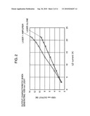 LASER LIGHT SOURCE DEVICE, IMAGE DISPLAY AND ILLUMINATOR diagram and image