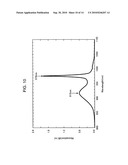 LASER LIGHT SOURCE DEVICE, IMAGE DISPLAY AND ILLUMINATOR diagram and image