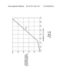 METHOD FOR MITIGATING IMPRINT IN A FERROELECTRIC MEMORY diagram and image