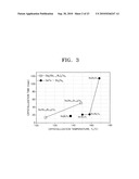 Phase-change random access memories, memory devices, memory systems, methods of operating and methods of manufacturing the same diagram and image