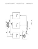 INTEGRATED CIRCUIT HAVING AN EMBEDDED MEMORY AND METHOD FOR TESTING THE MEMORY diagram and image